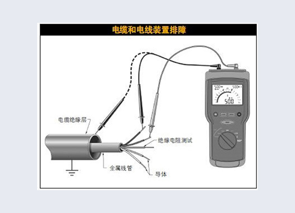 绝缘电阻试验